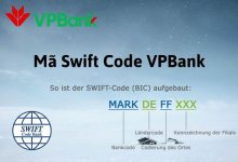 Mã Swift Code VPBank