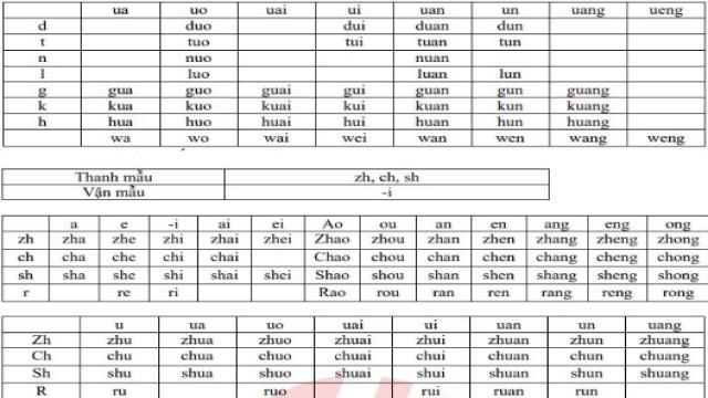 Pinyin là gì? Bảng phiên âm pinyin tiếng Trung cho người mới